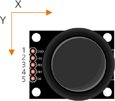 Official manual photo of a joystick module with X and Y axis arrows and its five pins labelled 1 to 5.