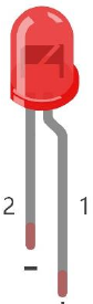 Official manual photo of a red LED with its longer positive leg and shorter negative leg labelled.